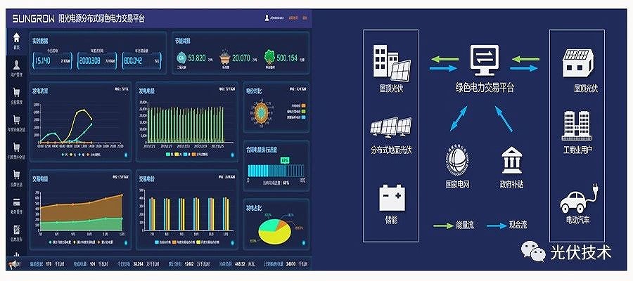 建立綠色電力交易平臺，實現(xiàn)能源供需協(xié)同優(yōu)化